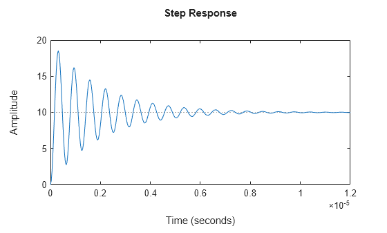 MATLAB figure