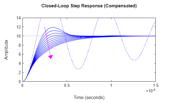 MATLAB figure