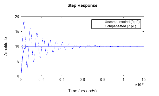 MATLAB figure