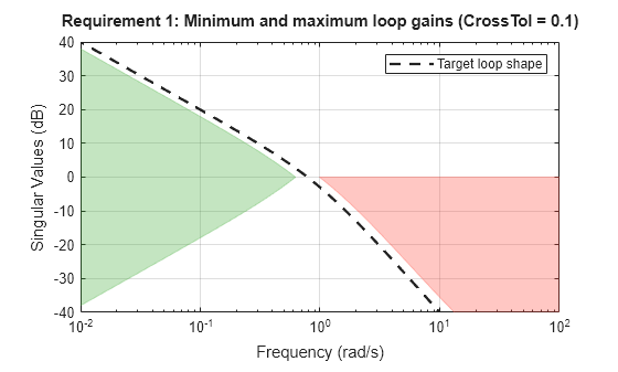 MATLAB figure
