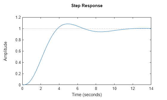 MATLAB figure