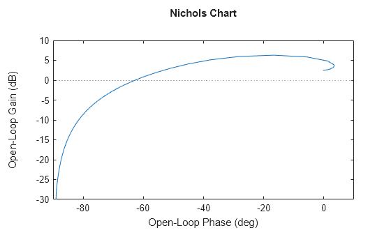 MATLAB figure
