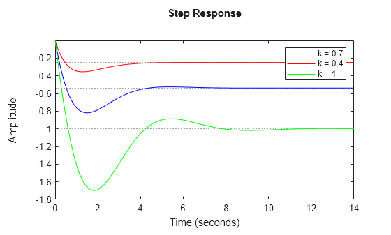 MATLAB figure