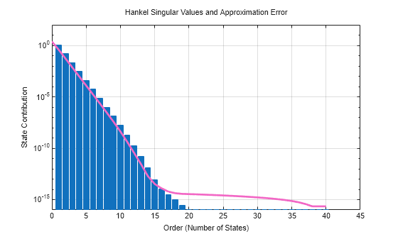 MATLAB figure