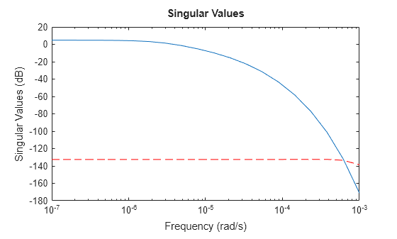 MATLAB figure