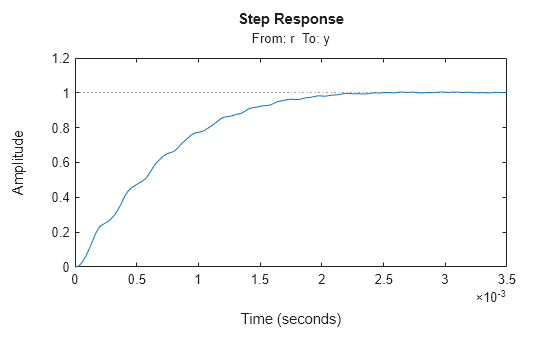 MATLAB figure