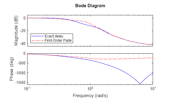 MATLAB figure