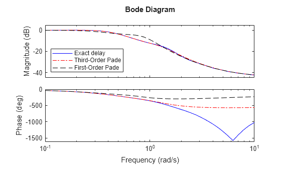 MATLAB figure