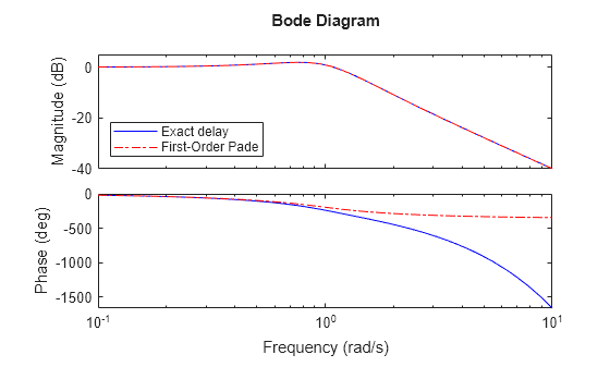 MATLAB figure