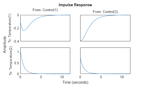 MATLAB figure