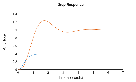 MATLAB figure