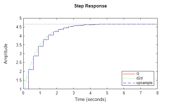 MATLAB figure