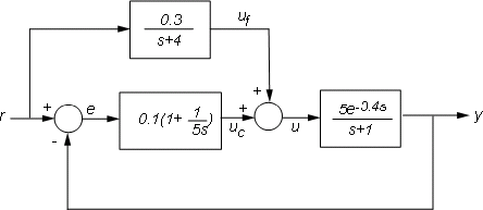 むだ時間の指定 Matlab Simulink Example Mathworks 日本