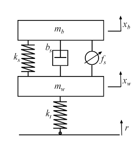 プラントのパラメーターの値が複数の場合の調整 Matlab Simulink Example Mathworks 日本