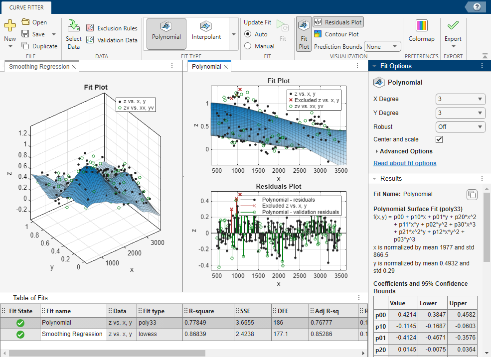 Side-by-side display of the smooth regression and polynomial fits