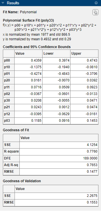 Results panel for the polynomial fit, including model equation, coefficient statistics, goodness-of-fit statistics, and goodness-of-validation statistics