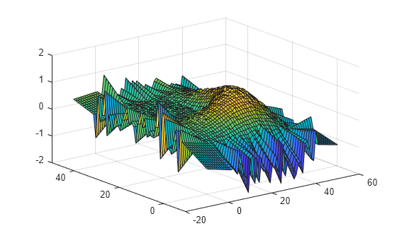 Figure contains an axes object. The axes object contains an object of type surface.