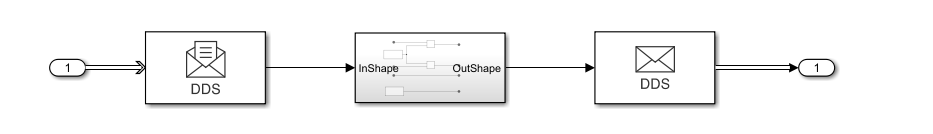 Model configured for DDS.