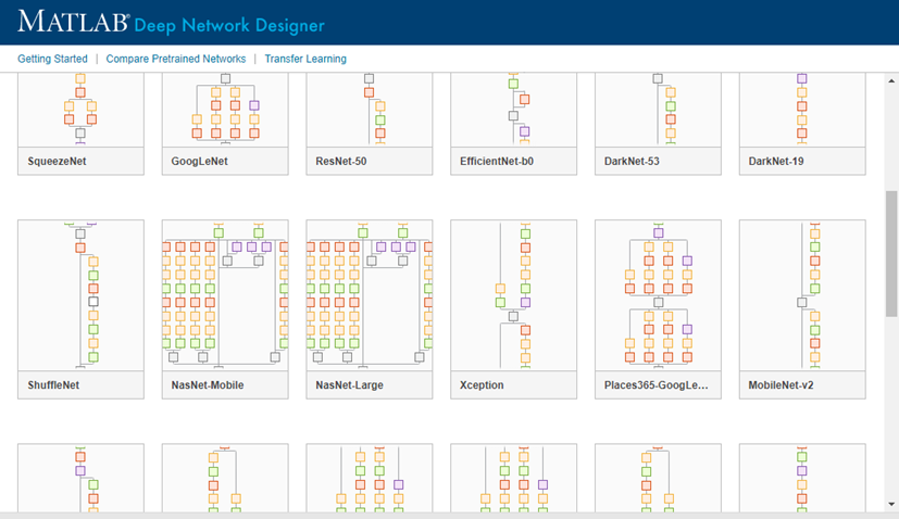 DarkNet-19 畳み込みニューラル ネットワーク - MATLAB darknet19