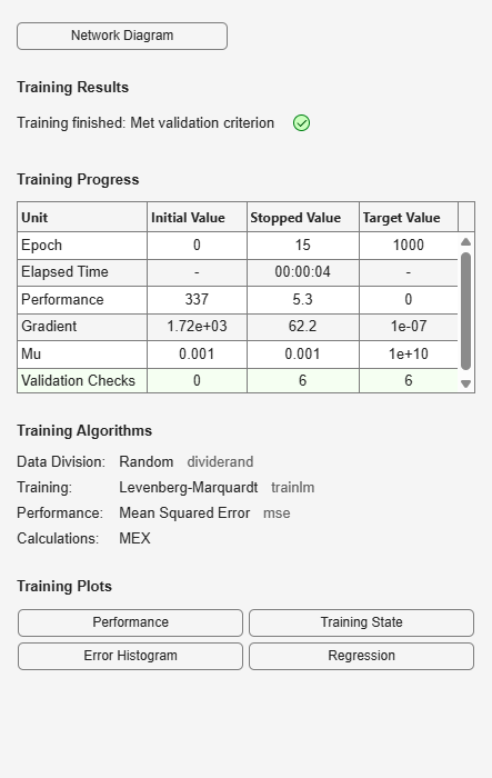 Figure Neural Network Training (24-Jan-2026 18:15:34) contains an object of type uigridlayout.