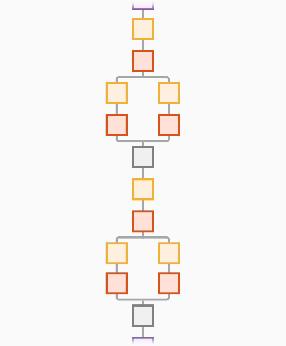 SqueezeNet network architecture