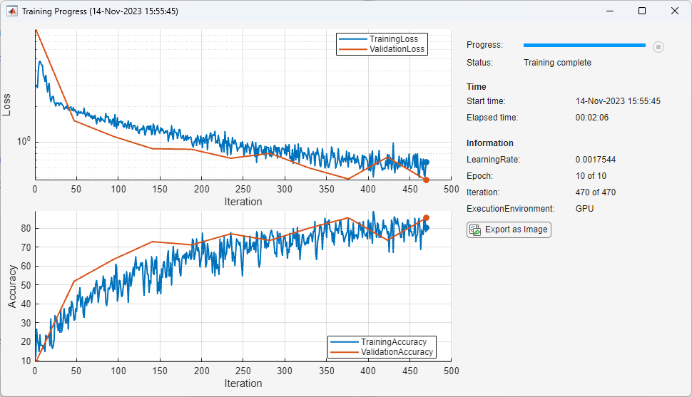 Training Progress window. The first plot shows the training and validation loss and the second plot shows the training and validation accuracy.