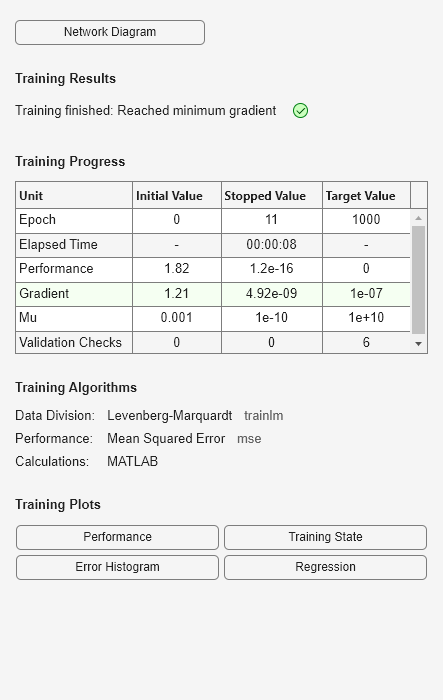 Figure Neural Network Training (14-Jul-2025 06:33:52) contains an object of type uigridlayout.