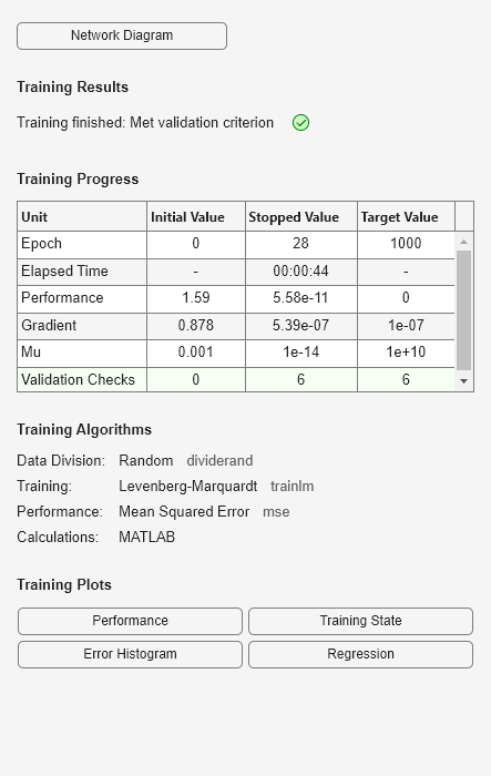 Figure Neural Network Training (14-Jul-2025 06:33:59) contains an object of type uigridlayout.