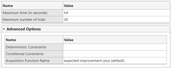 Bayesian Optimization Options table shows the maximum experiment execution time in seconds is Inf and the maximum number of trials is 30. The Advanced Options section shows empty fields to specify any deterministic or conditional constraints, and the acquisition function name is specified as the default value expected-improvement-plus.