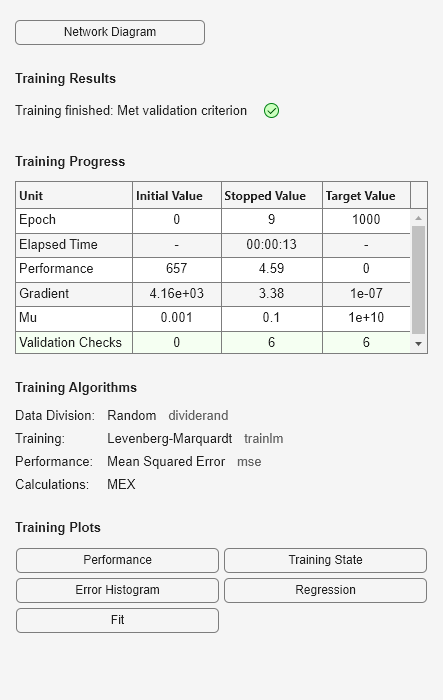 Figure Neural Network Training (14-Jul-2025 06:27:08) contains an object of type uigridlayout.