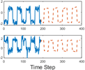 Time series data example