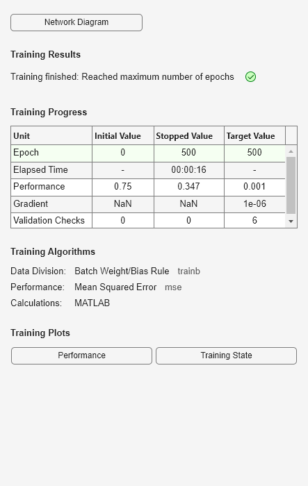 Figure Neural Network Training (14-Jul-2025 06:31:08) contains an object of type uigridlayout.