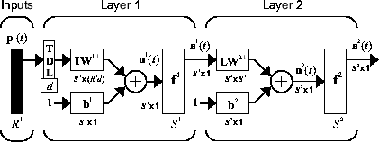 時系列時間遅れニューラル ネットワークの設計 Matlab Simulink Mathworks 日本