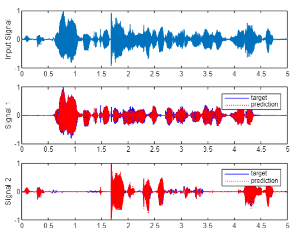 エンドツーエンドの話者分離モデルの学習