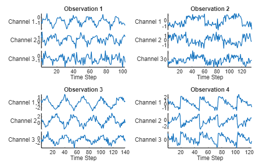 Figure contains objects of type stackedplot. The chart of type stackedplot has title Observation 1. The chart of type stackedplot has title Observation 2. The chart of type stackedplot has title Observation 3. The chart of type stackedplot has title Observation 4.