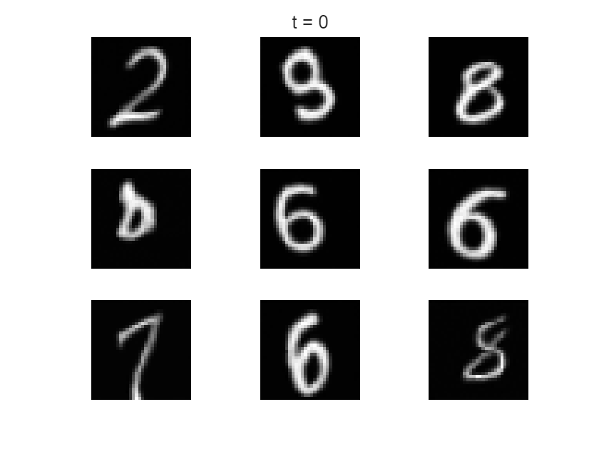 Figure contains 9 axes objects. Hidden axes object 1 contains an object of type image. Hidden axes object 2 contains an object of type image. Hidden axes object 3 contains an object of type image. Hidden axes object 4 contains an object of type image. Hidden axes object 5 contains an object of type image. Hidden axes object 6 contains an object of type image. Hidden axes object 7 contains an object of type image. Hidden axes object 8 contains an object of type image. Hidden axes object 9 contains an object of type image.