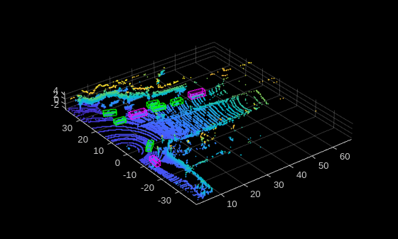 Figure contains an axes object. The axes object contains an object of type scatter.
