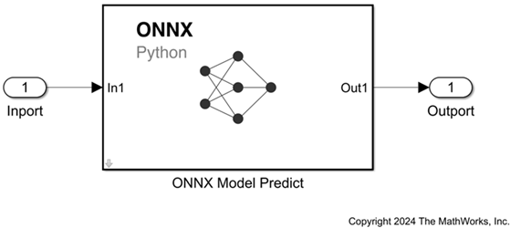 ONNXexamplepredict.png