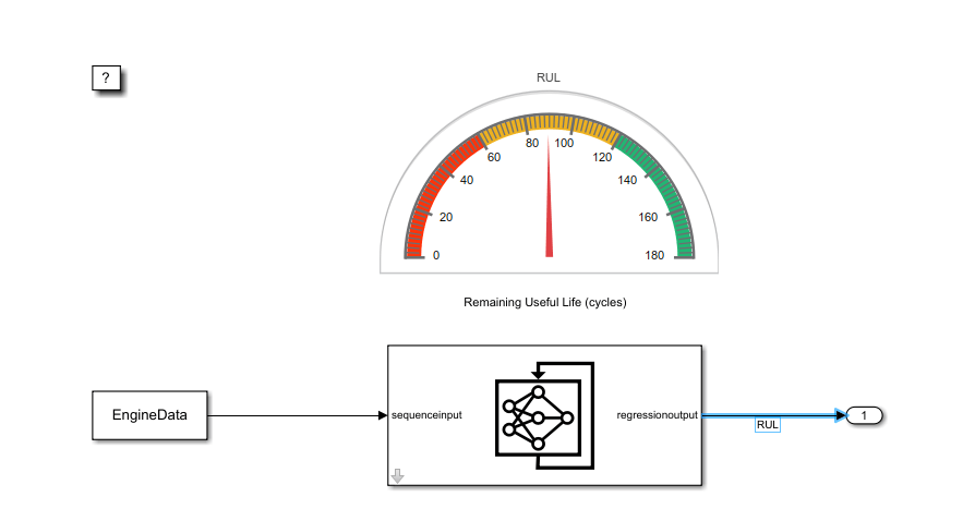 深層学習ネットワークを使用した Simulink での時系列の予測