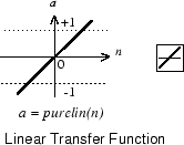 Plot of the linear transfer function. The function returns an output a that is equal to the input n.