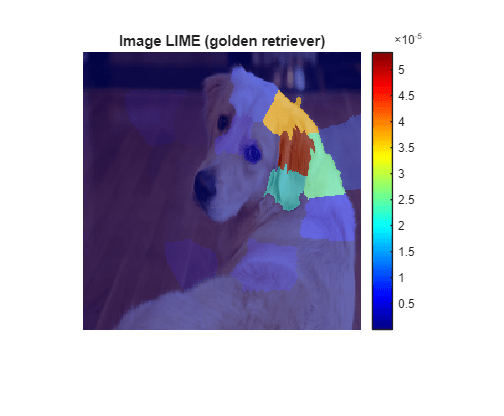 Figure contains an axes object. The hidden axes object with title Image LIME (golden retriever) contains 2 objects of type image.