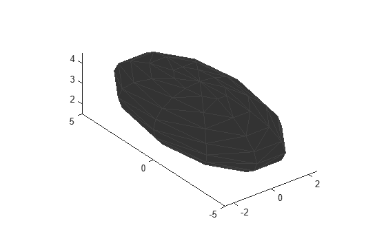 Figure contains an axes object. The axes object contains an object of type patch.