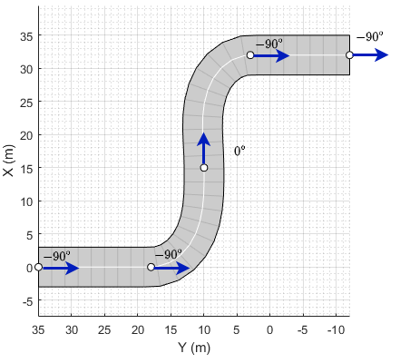 road heading angle example