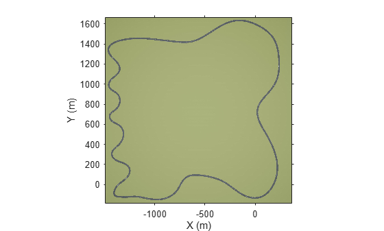 Figure contains an axes object. The axes object with xlabel X (m), ylabel Y (m) contains an object of type image.