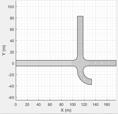 Generated scene using the scene and lane specification tables.