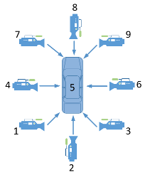 Camera views with number keys 1-9