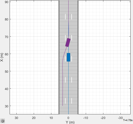 Example scenario where non-ego vehicle cuts into the ego lane.