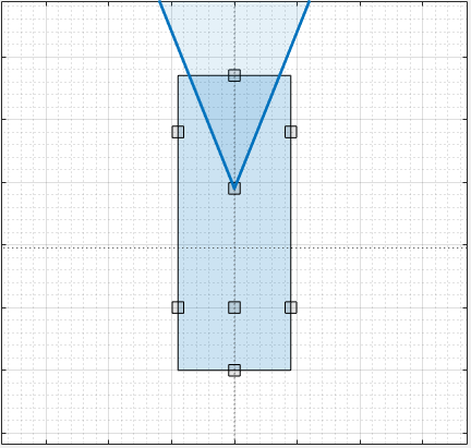 Sensor canvas showing camera added to front window of ego vehicle