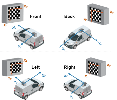 Vehicle with vertical checkerboard pattern placements from front, back, left, and right sides