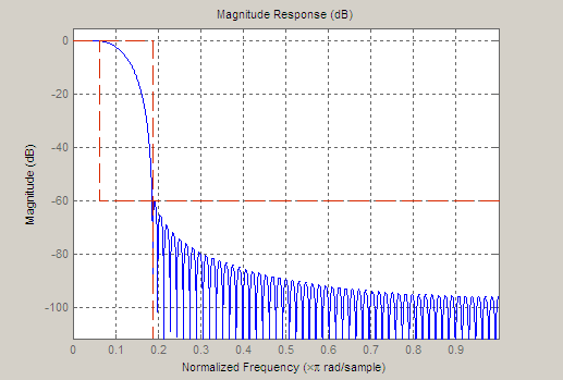 example math factor object filter shaping specification MATLAB Pulse fdesign